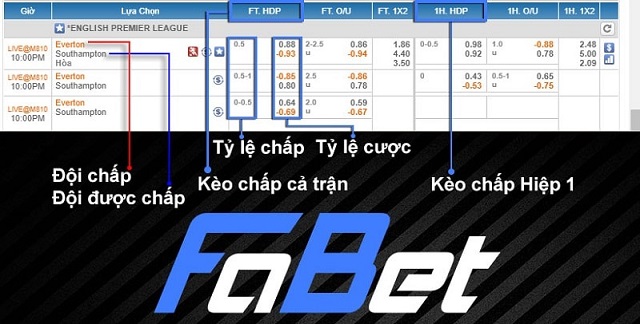 Tỷ lệ kèo tại Fabet rất đa dạng