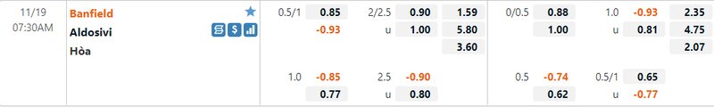 Bảng kèo Banfield vs Aldosivi